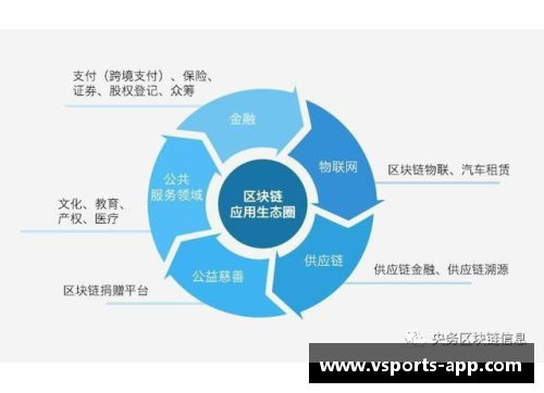 区块链技术在金融领域的应用不断深化，助力行业创新发展