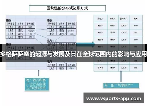 多格萨萨蜜的起源与发展及其在全球范围内的影响与应用