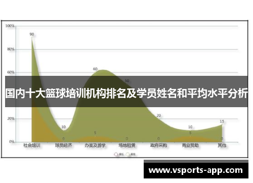 国内十大篮球培训机构排名及学员姓名和平均水平分析