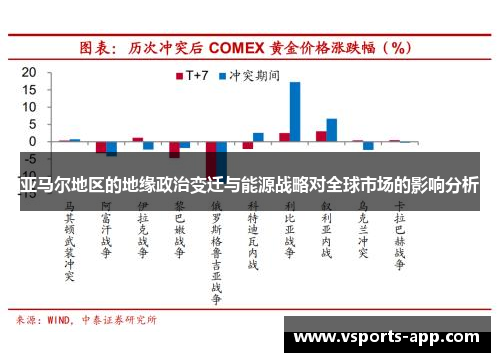 亚马尔地区的地缘政治变迁与能源战略对全球市场的影响分析