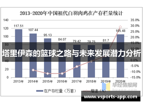 塔里伊森的篮球之路与未来发展潜力分析
